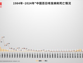 去年百日咳和狂犬病发病数反弹，流感近期达峰|界面新闻