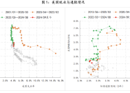 美联储观察：迎接不可测的干扰|界面新闻