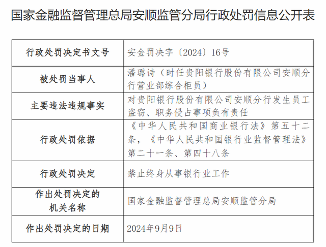 贵阳银行一分行柜员因对员工盗窃、职务侵占负有责任被终身禁业，去年来有多位从业者因类似原因被罚