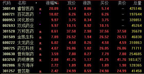 尾盘异动！“地天板”！