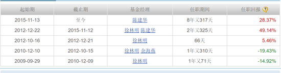 让姥爷们先撤？华宝基金大乌龙，200%分红认真的？！