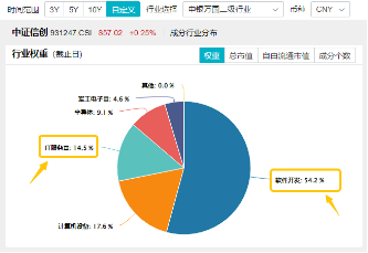 信创板块连续走强，发生了什么？主力资金狂涌！重仓软件开发行业的信创ETF基金（562030）最高上探1.12%！