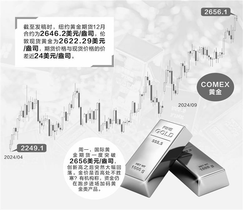 金价高处不胜寒？    多头还在加码黄金类产品