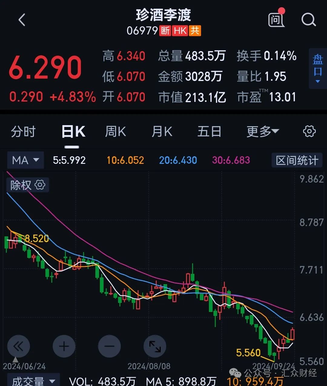 “白酒教父”吴向东的烦恼…