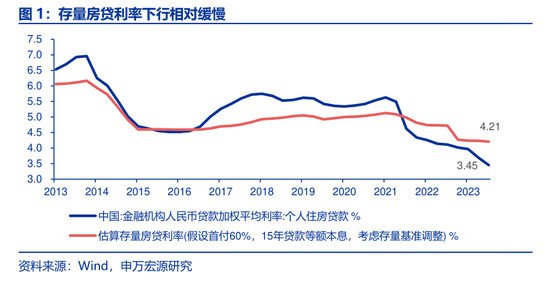 央行一次性宣布三大重磅利好政策， 后续影响如何？多位经济学家火线解读