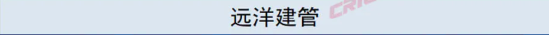 远洋建管上榜「中国房地产企业代建综合能力TOP30」