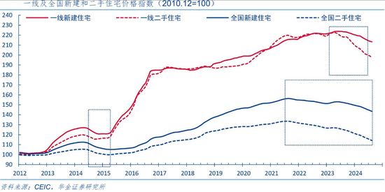 存量房贷利率又要降了 每年将减少家庭利息支出1500亿！一文看懂市场影响