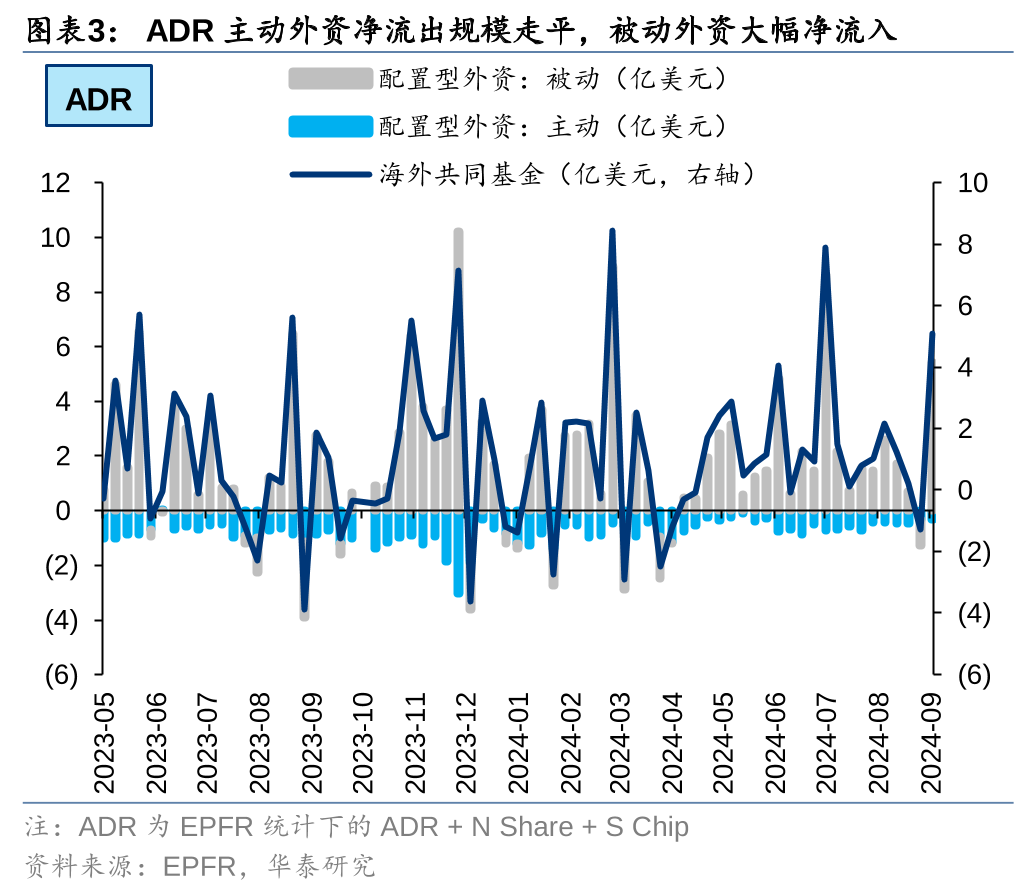 美联储降息首周：港股海外资金是否出现回流？