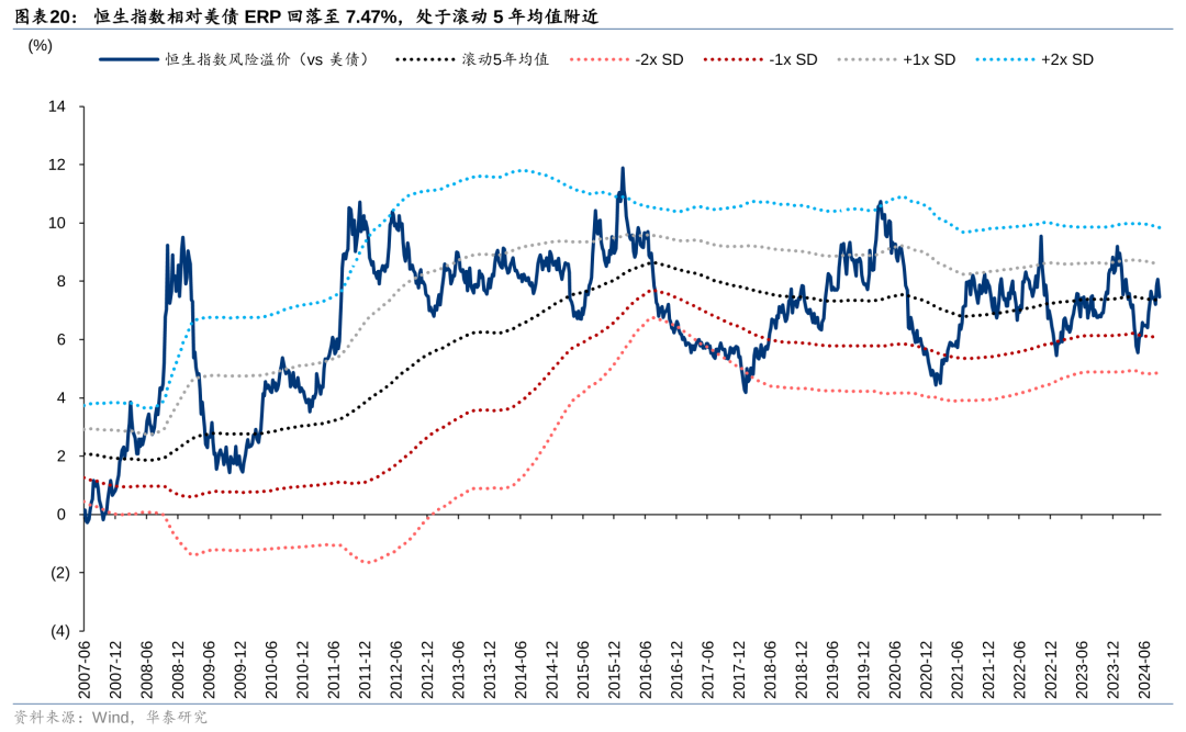 美联储降息首周：港股海外资金是否出现回流？