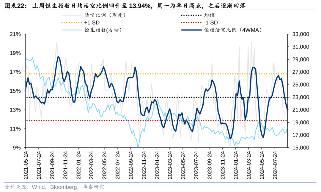 美联储降息首周：港股海外资金是否出现回流？