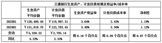 从交通银行中期基本面和成长能力来看 承压之下仍值得期待