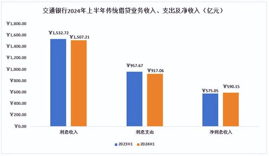 从交通银行中期基本面和成长能力来看 承压之下仍值得期待