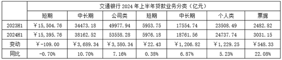 从交通银行中期基本面和成长能力来看 承压之下仍值得期待