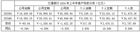 从交通银行中期基本面和成长能力来看 承压之下仍值得期待