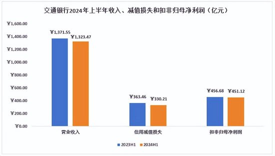 从交通银行中期基本面和成长能力来看 承压之下仍值得期待