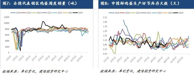 【专题报告】深度贴水 鸡蛋合约如何操作