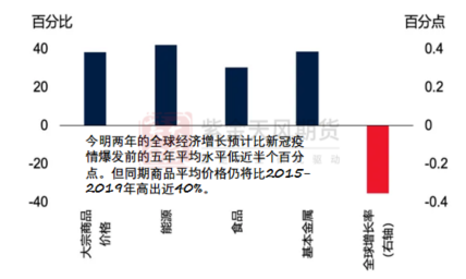 【铜四季报】君临天下——降息周期下的铜机遇