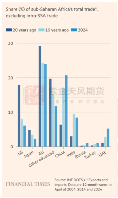 【铜四季报】君临天下——降息周期下的铜机遇