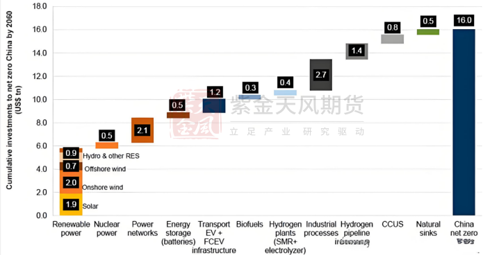 【铜四季报】君临天下——降息周期下的铜机遇