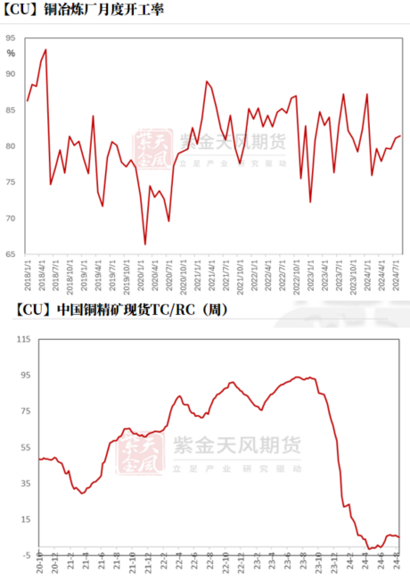 【铜四季报】君临天下——降息周期下的铜机遇