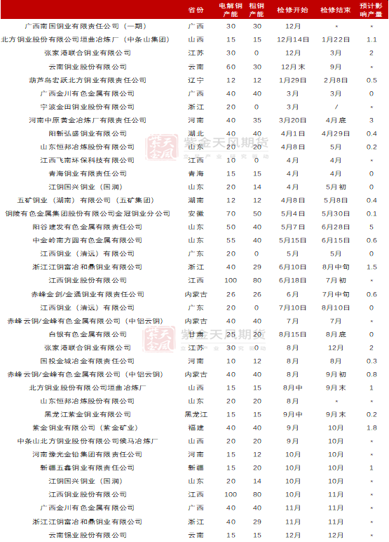 【铜四季报】君临天下——降息周期下的铜机遇