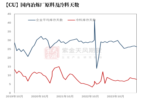 【铜四季报】君临天下——降息周期下的铜机遇