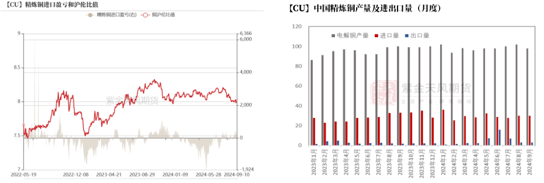 【铜四季报】君临天下——降息周期下的铜机遇