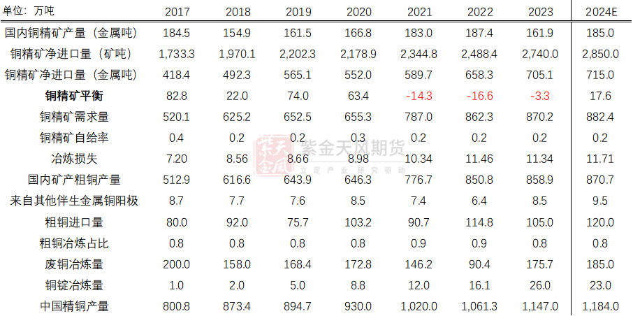 【铜四季报】君临天下——降息周期下的铜机遇