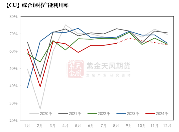 【铜四季报】君临天下——降息周期下的铜机遇