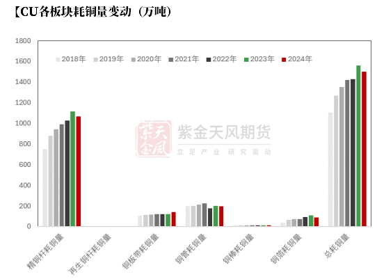 【铜四季报】君临天下——降息周期下的铜机遇