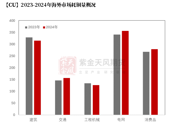 【铜四季报】君临天下——降息周期下的铜机遇