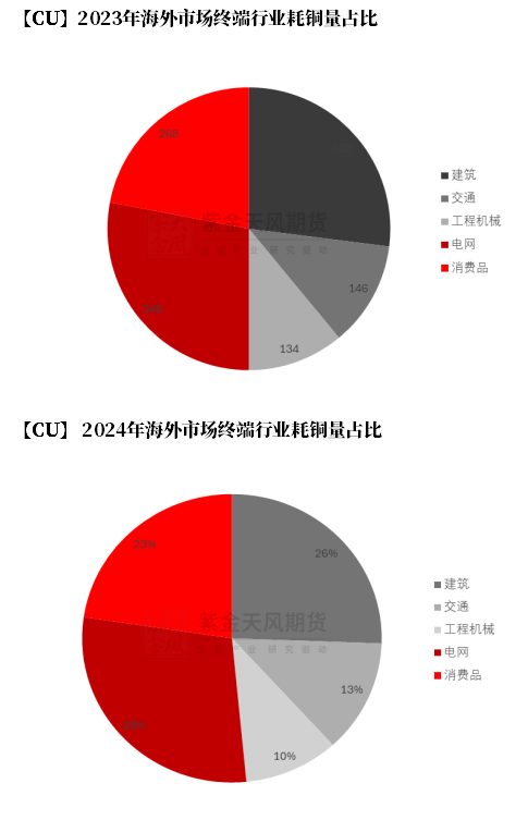 【铜四季报】君临天下——降息周期下的铜机遇