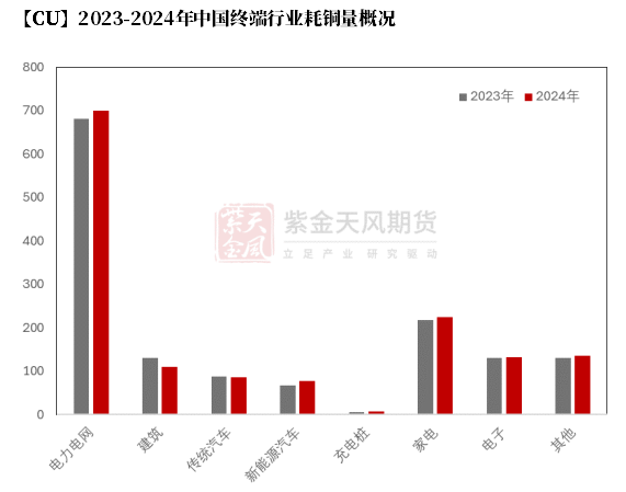 【铜四季报】君临天下——降息周期下的铜机遇