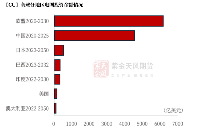 【铜四季报】君临天下——降息周期下的铜机遇