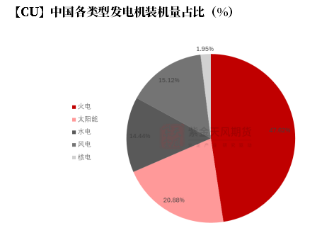 【铜四季报】君临天下——降息周期下的铜机遇