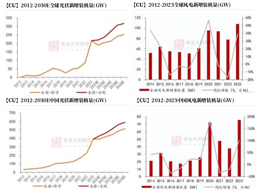 【铜四季报】君临天下——降息周期下的铜机遇