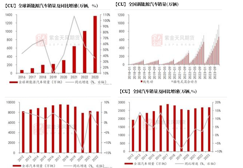 【铜四季报】君临天下——降息周期下的铜机遇