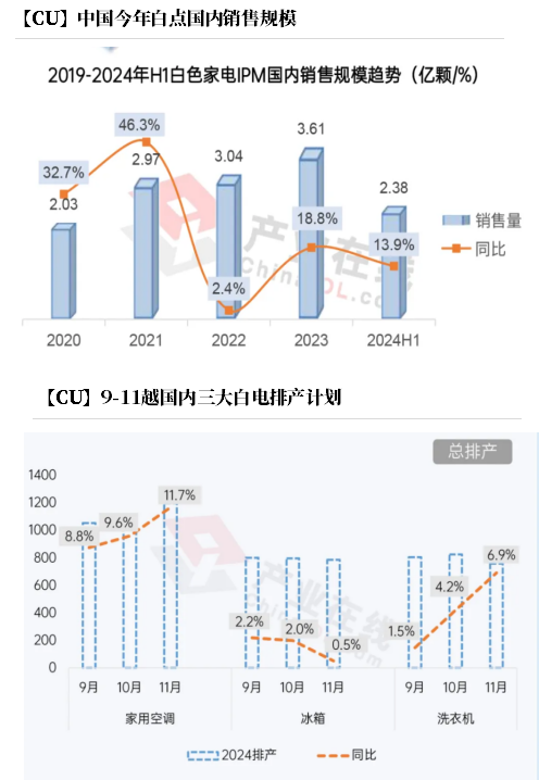 【铜四季报】君临天下——降息周期下的铜机遇