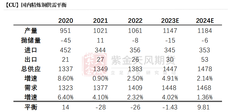 【铜四季报】君临天下——降息周期下的铜机遇