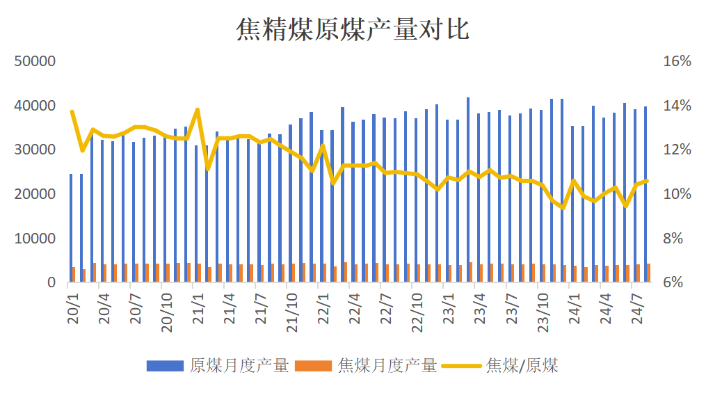 【双焦四季报】一致过剩预期下市场在哪