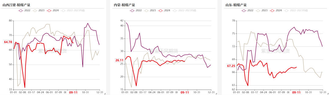 【双焦四季报】一致过剩预期下市场在哪