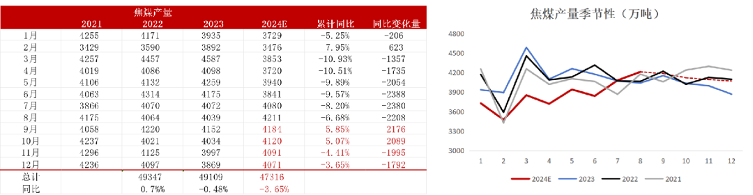 【双焦四季报】一致过剩预期下市场在哪