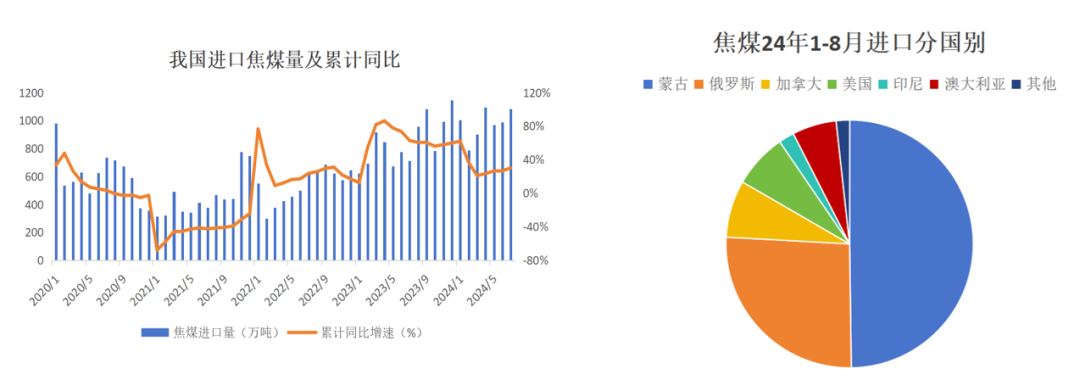 【双焦四季报】一致过剩预期下市场在哪