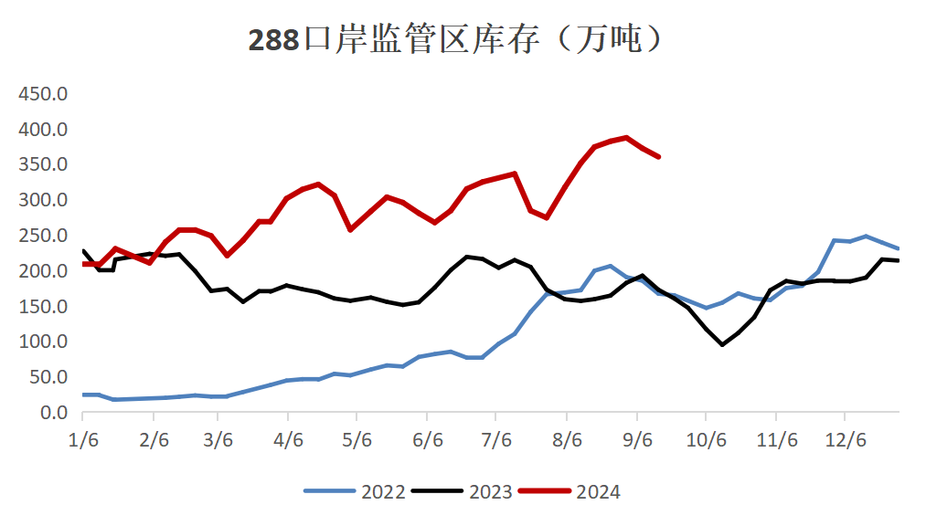 【双焦四季报】一致过剩预期下市场在哪