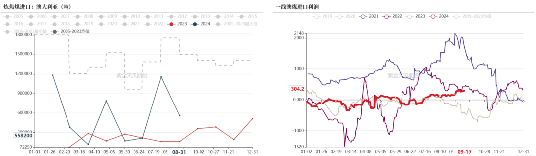 【双焦四季报】一致过剩预期下市场在哪