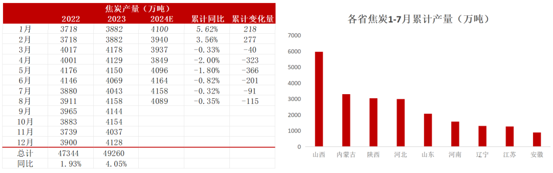 【双焦四季报】一致过剩预期下市场在哪