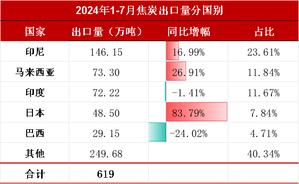 【双焦四季报】一致过剩预期下市场在哪