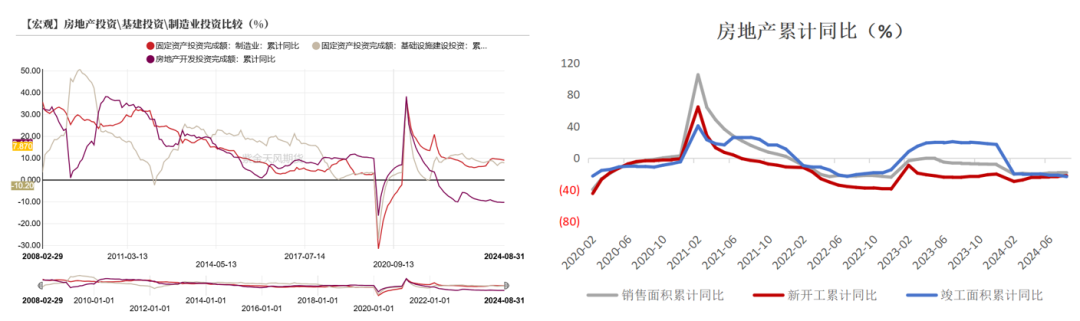 【双焦四季报】一致过剩预期下市场在哪