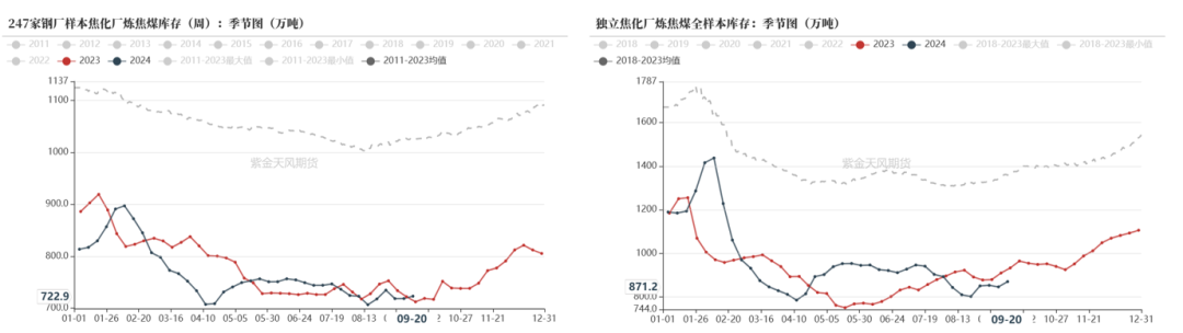 【双焦四季报】一致过剩预期下市场在哪