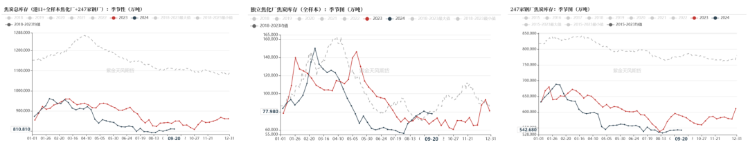 【双焦四季报】一致过剩预期下市场在哪